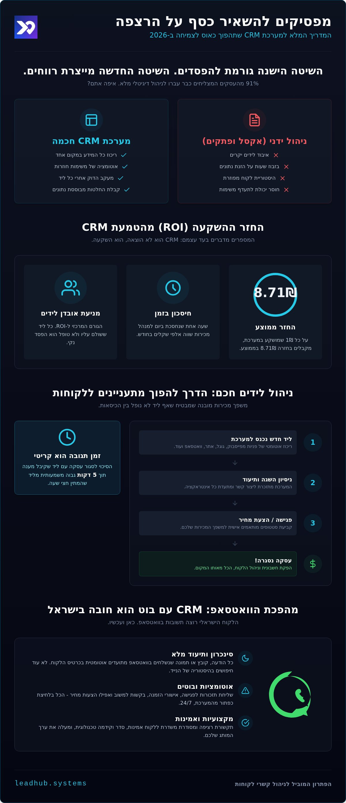 מערכת CRM: המדריך המלא לניהול עסק חכם ב-2026