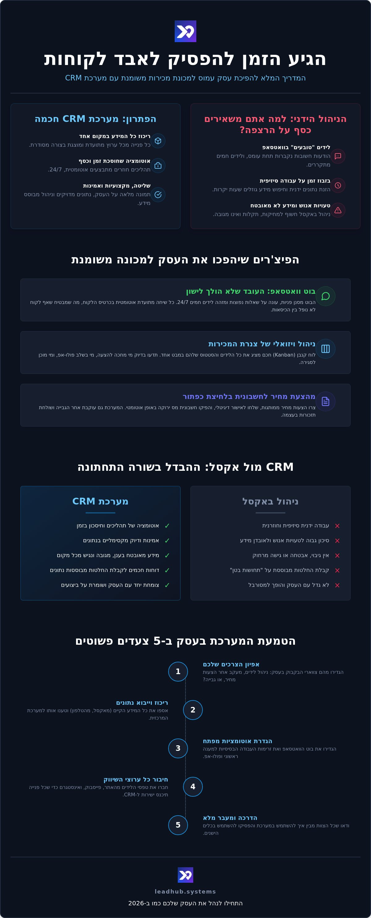מערכת CRM לעסקים קטנים: המדריך המלא לניהול חכם וצמיחה ב-2026