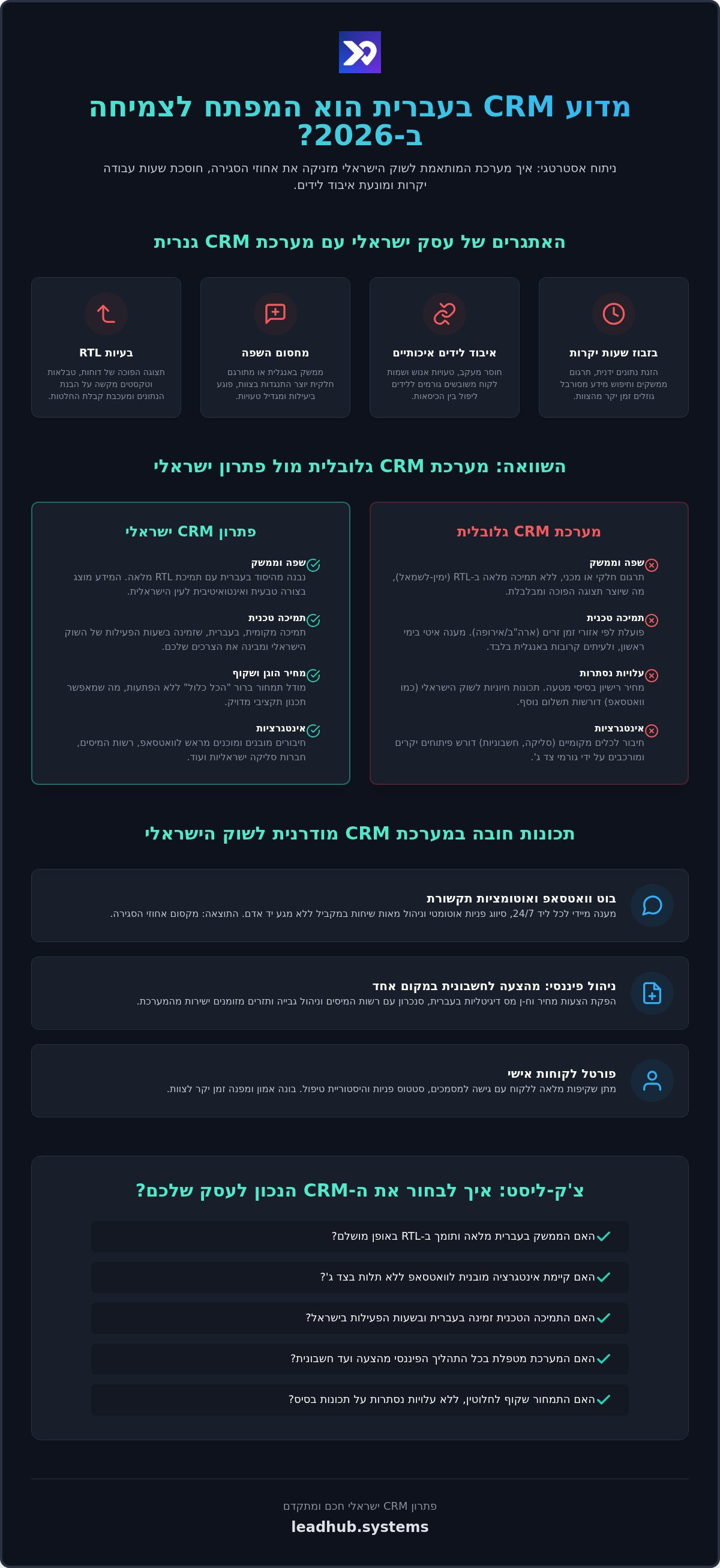 מערכת CRM בעברית: המדריך המלא לבחירת הפתרון המושלם לעסק ב-2026