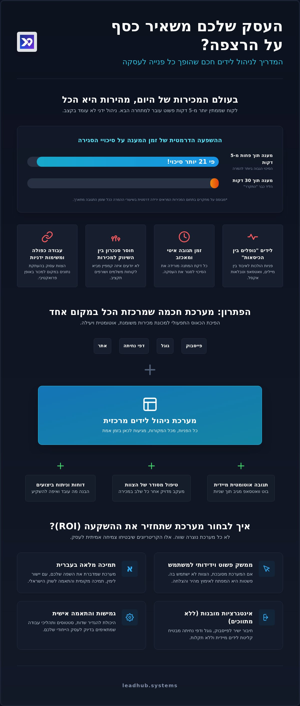מערכת ניהול לידים: המדריך המקצועי לבחירה והטמעה חכמה ב-2026
