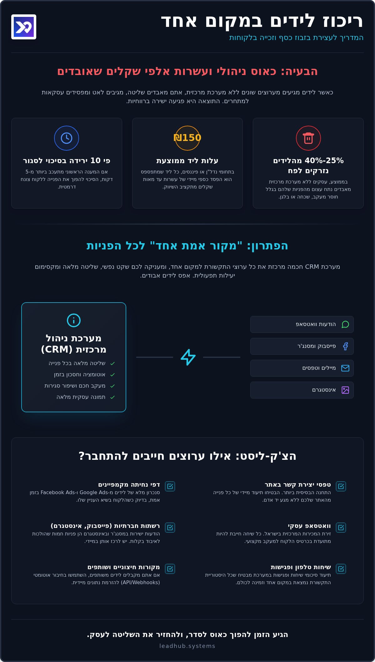ריכוז לידים במקום אחד: הצ''ק ליסט המלא לניהול עסק ללא איבוד מכירות ב-2026