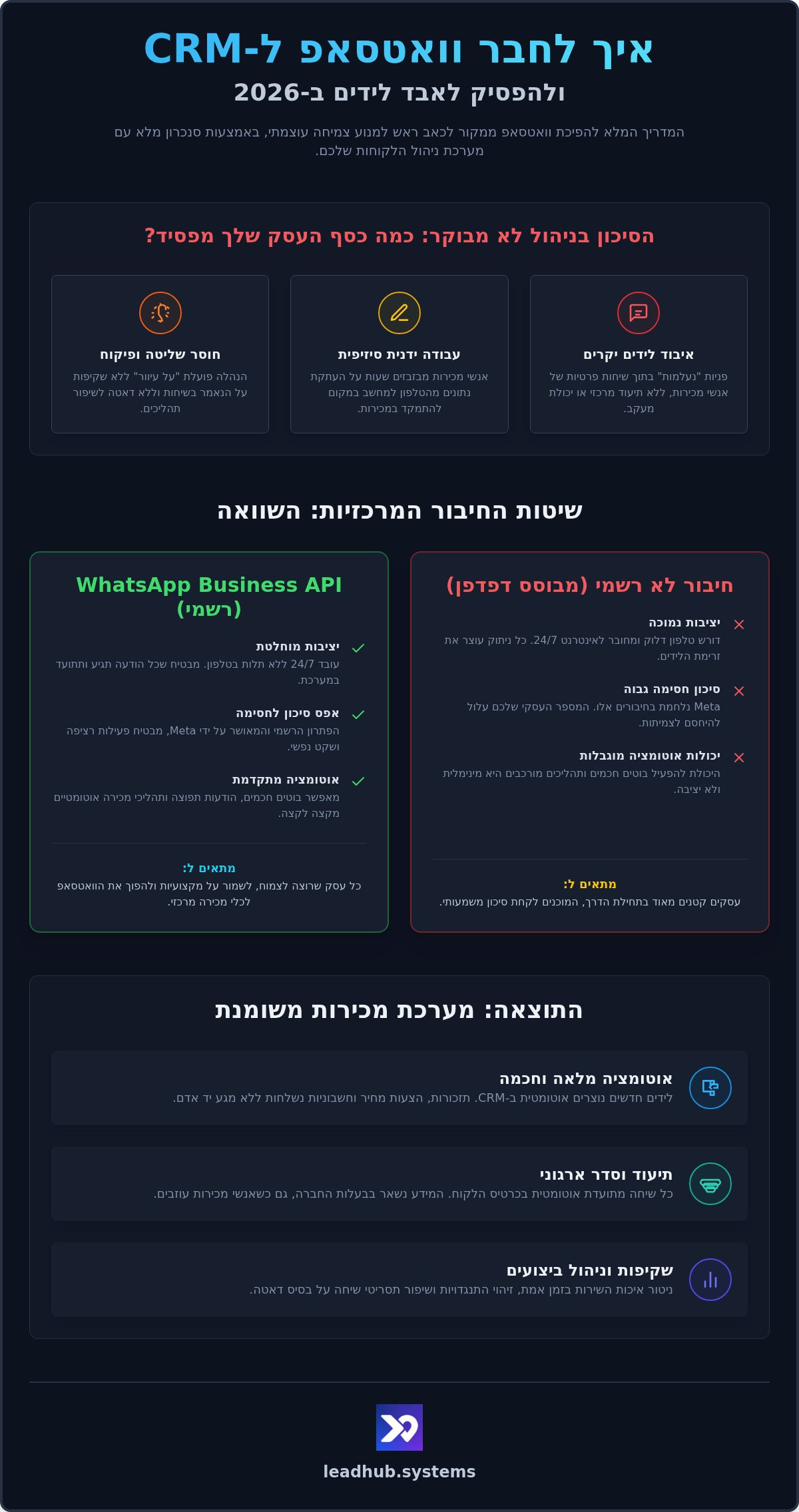 איך לחבר וואטסאפ ל-CRM: המדריך המלא והמעשי לייעול המכירות ב-2026