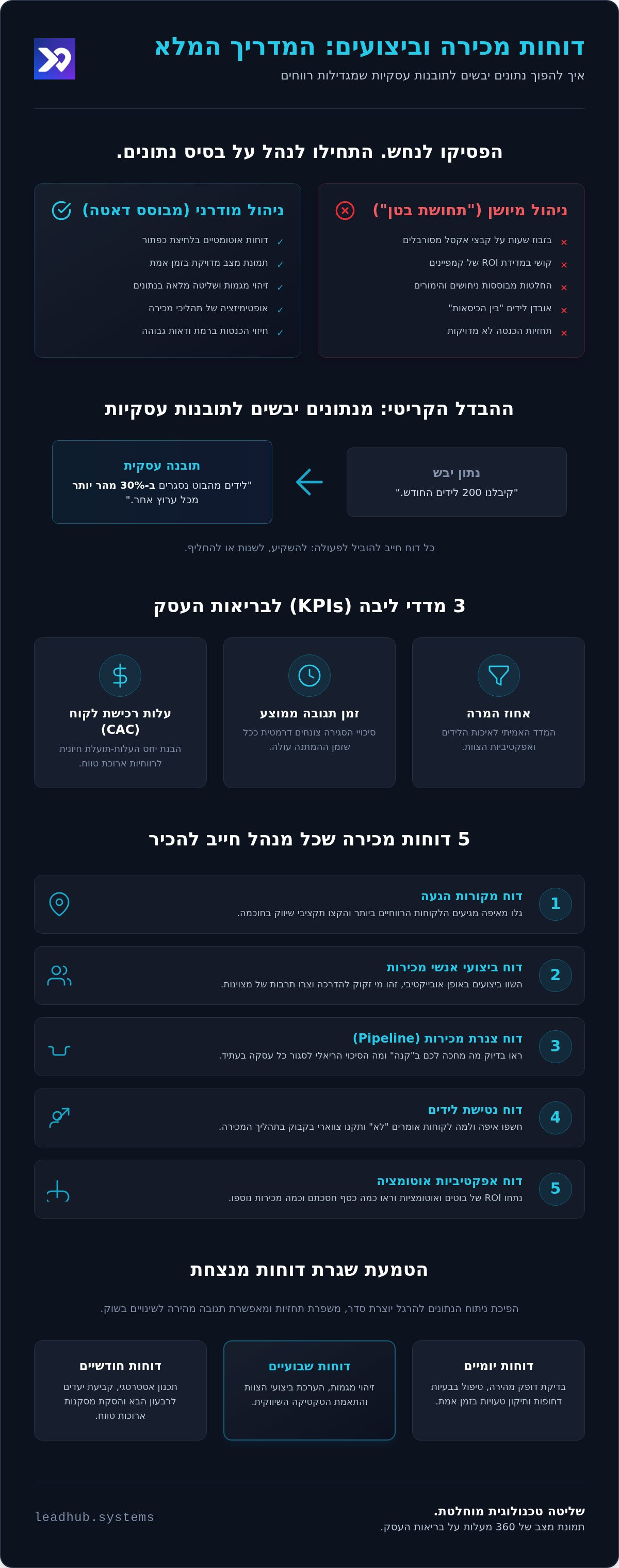 דוחות מכירה וביצועים: המדריך המלא לקבלת החלטות מבוססות נתונים ב-2026