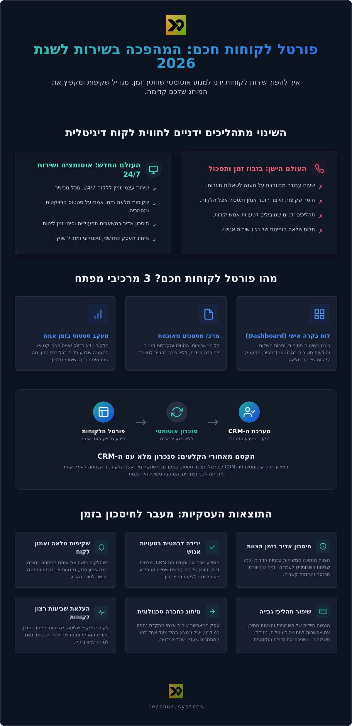 פורטל לקוחות: המדריך המלא לשדרוג חוויית השירות והמכירות ב-2026