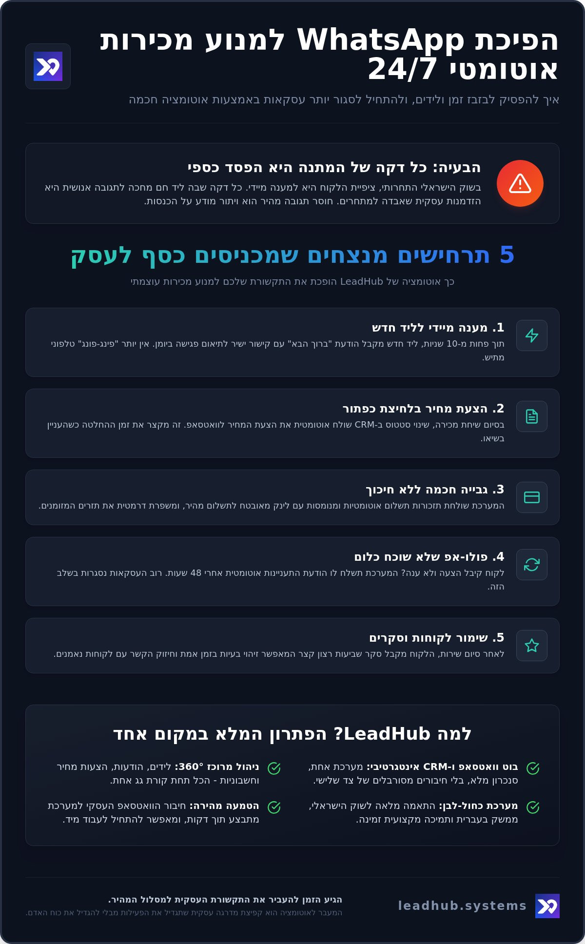 שליחת הודעות וואטסאפ אוטומטיות: המדריך המלא לניהול תקשורת חכמה ב-2026